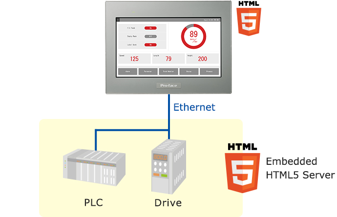 What is HMI