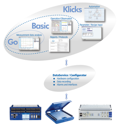 delphin | software | profisignal