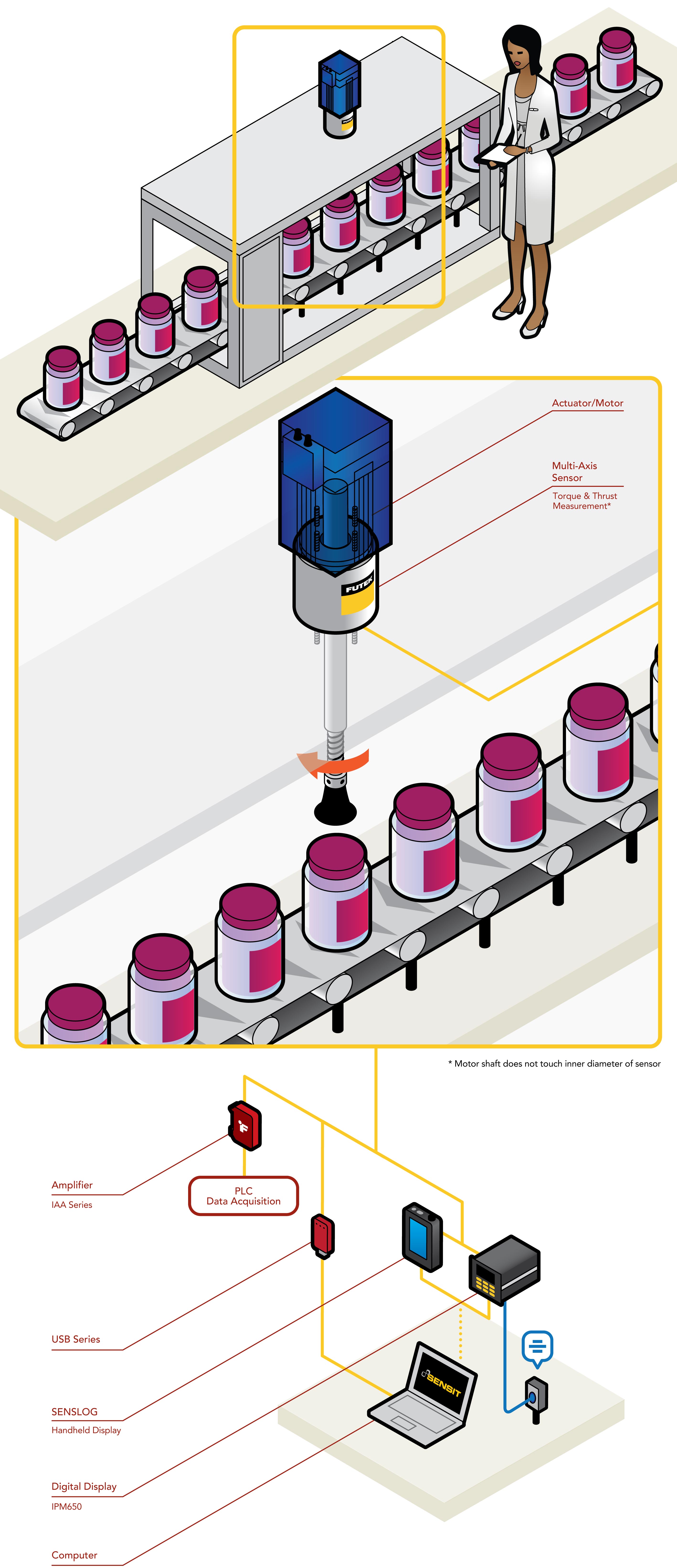 Automated Capping Press